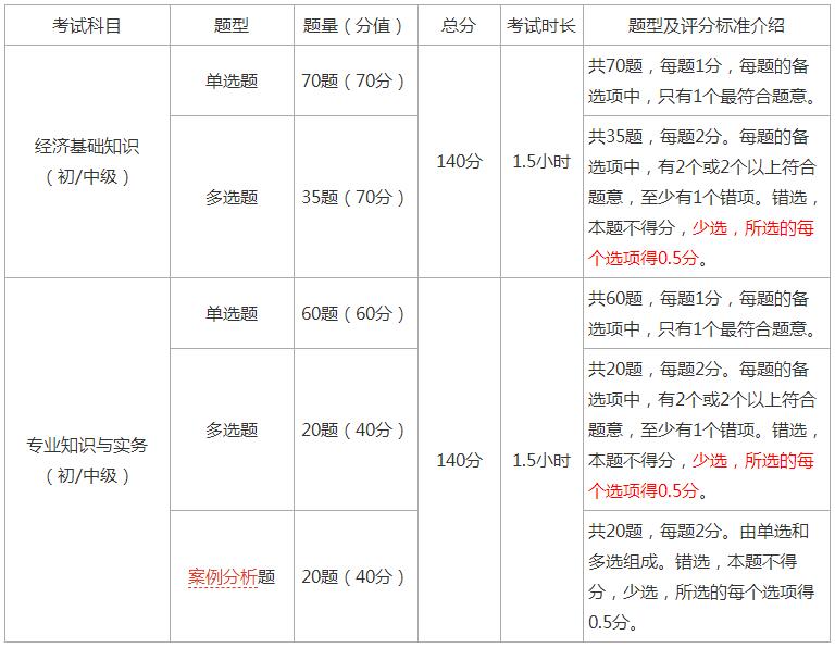 2022年中级经济师考试时间已出，可以积分入户深圳吗？