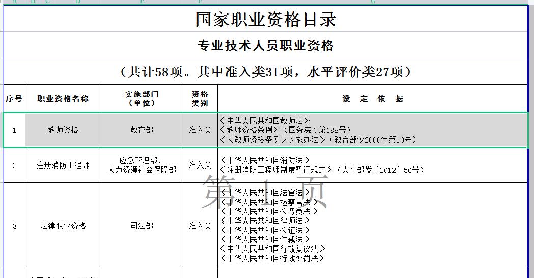 2022年深圳教师资格证积分入户能加多少分？
