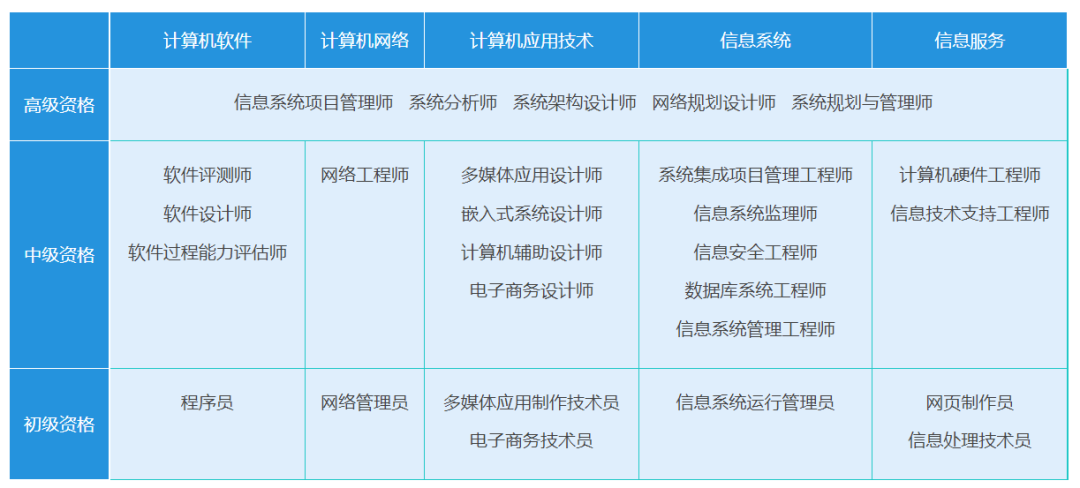 报名无条件！这个中级职称证书在深圳太有用了！利于积分入户以及岗位晋升！