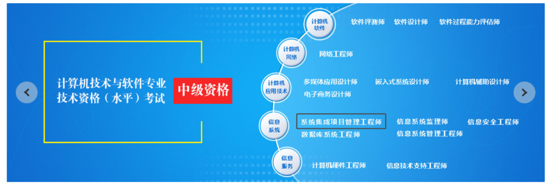 报名无条件！这个中级职称证书在深圳太有用了！利于积分入户以及岗位晋升！