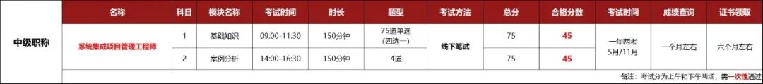 报名无条件！这个中级职称证书在深圳太有用了！利于积分入户以及岗位晋升！