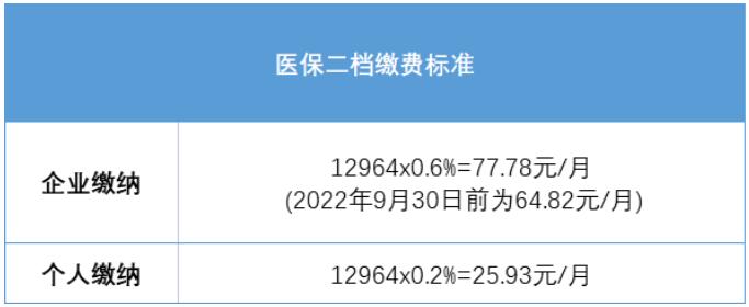 7月1日起，深圳积分入户社保有大调整