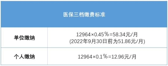 7月1日起，深圳积分入户社保有大调整