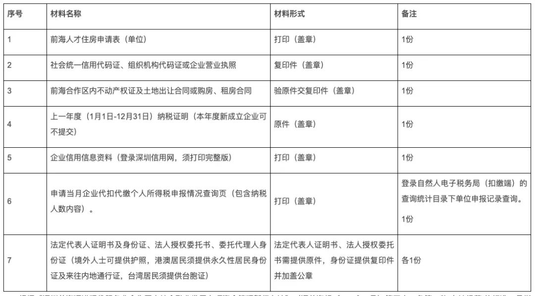 深圳前海管理局：关于面向香港人才配租人才住房的通告