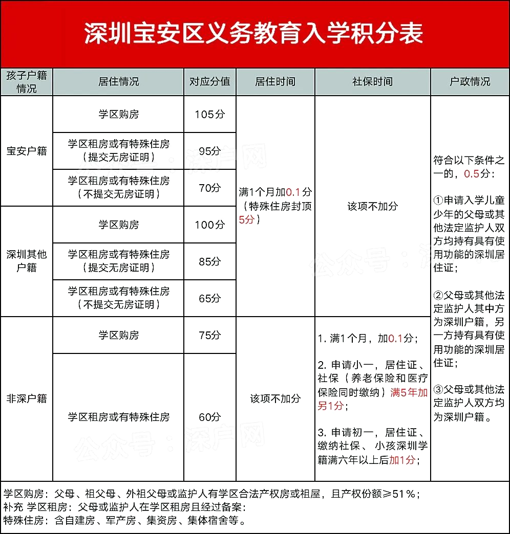 7月深圳入户政策最新消息，早入户早享受，中专学历也能入！