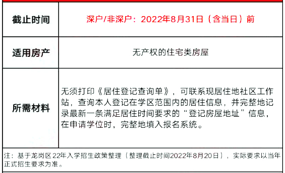 事关深圳积分入学学位申请！2023深圳这些区的租房家庭注意！