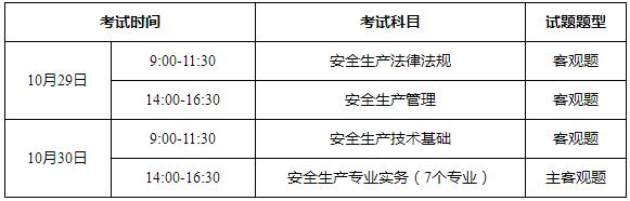 关于2022年度深圳中级注册安全工程师职业资格考试有关事项的通知