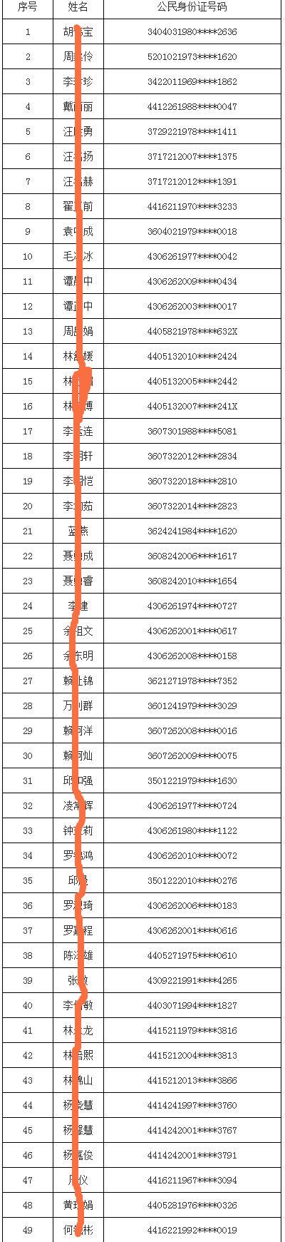 2022年2~8月深圳市公安局处理重复（虚假）户口公告汇总