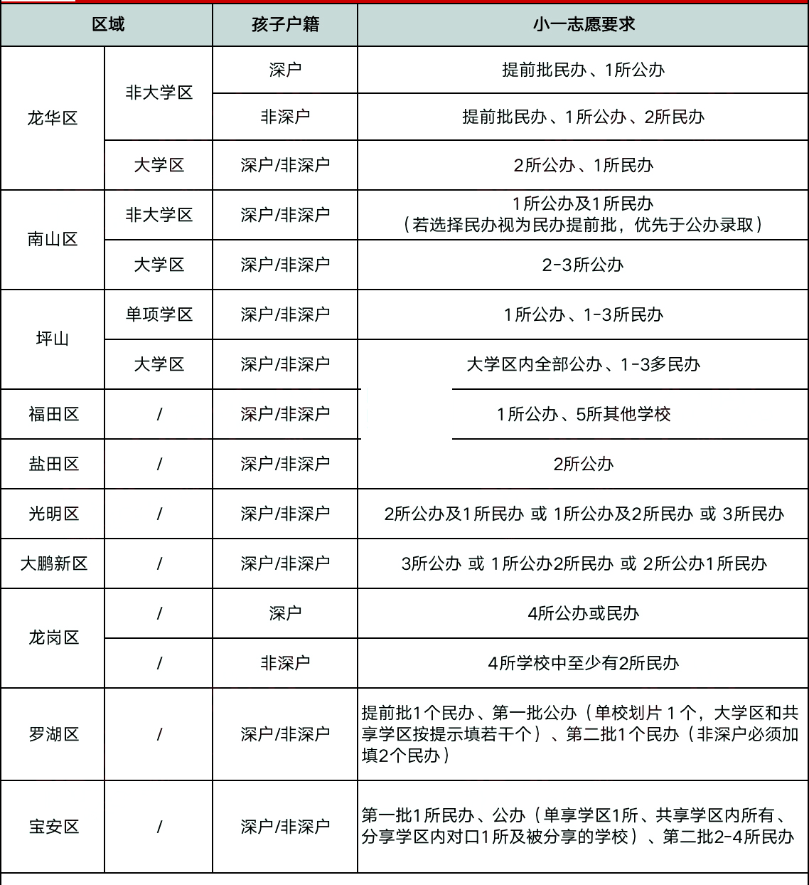 深圳户口办理