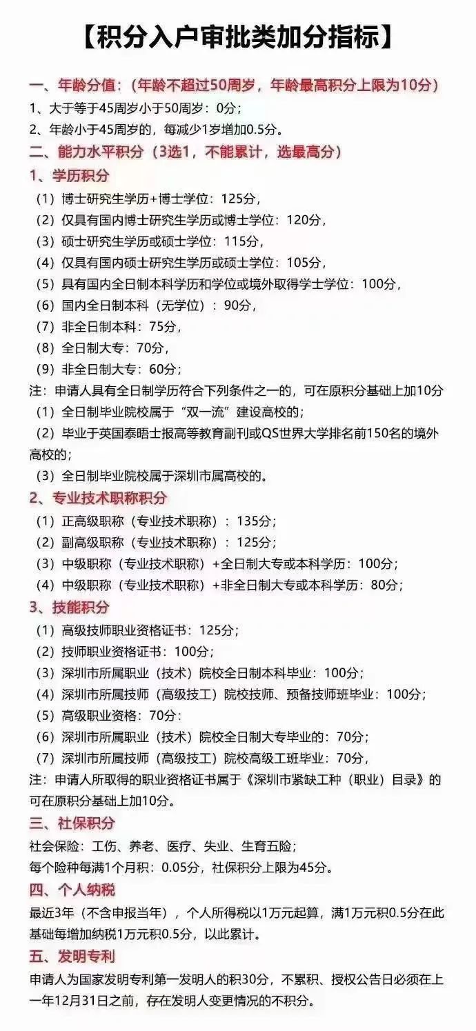 2022年深圳入户新政策：人才引进积分