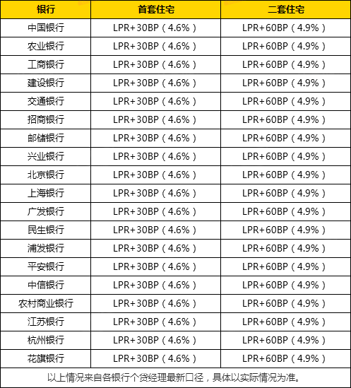 深圳入户积分计算方法：自有住房积分指标