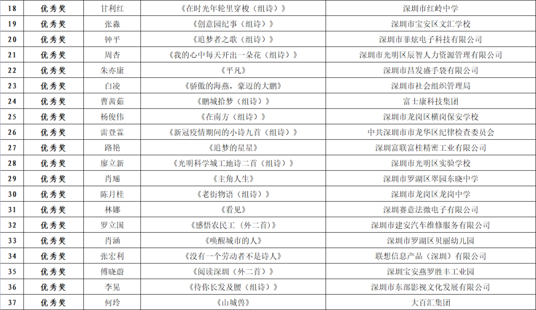 深圳市职工诗歌大赛获奖名单公布