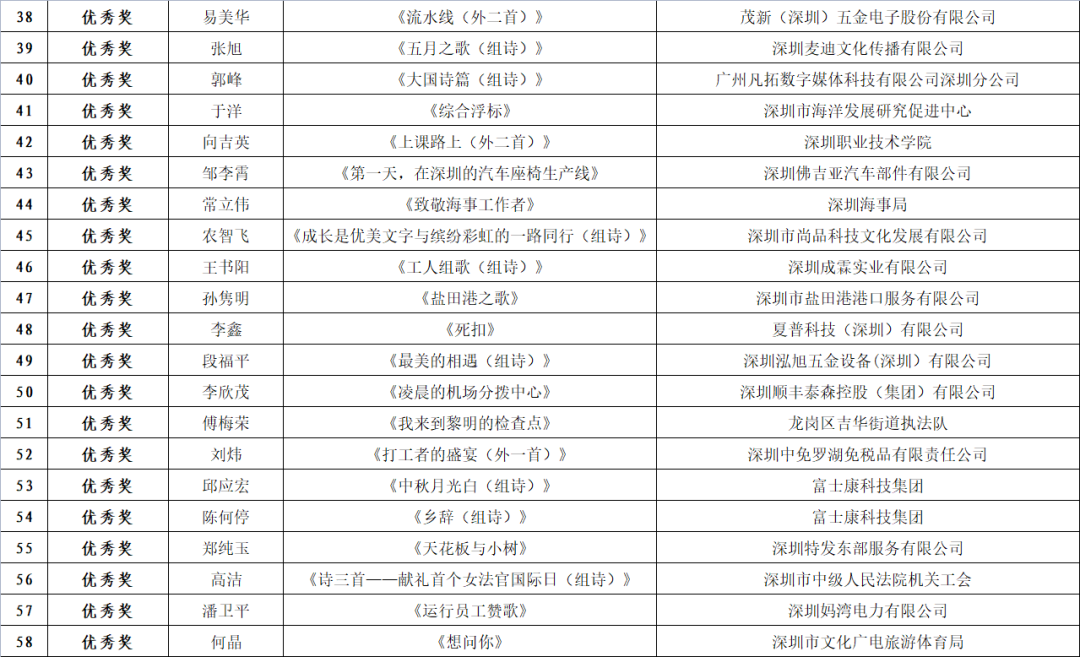 深圳市职工诗歌大赛获奖名单公布
