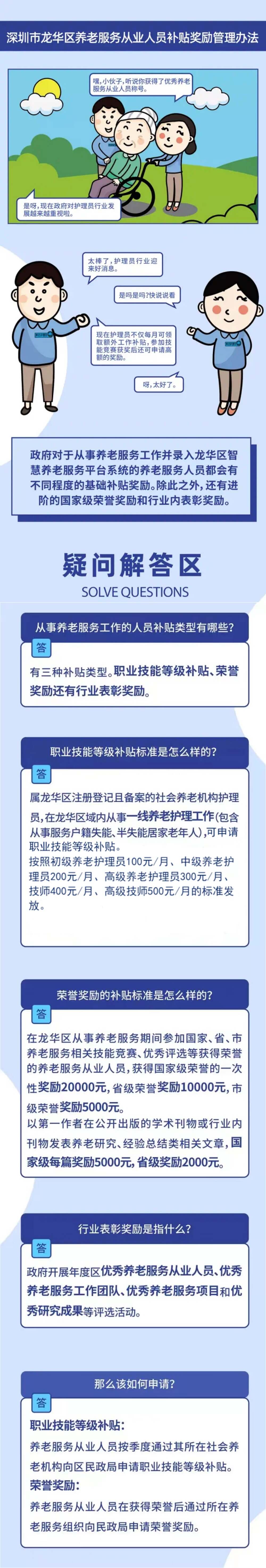 2020年10月起，《深圳市龙华区养老服务从业人员补贴奖励管理办法》在简易修订后印发！