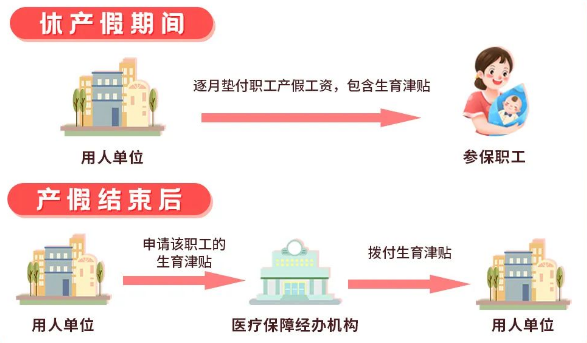 2023年深圳落户补贴：生育津贴申请指南来啦！