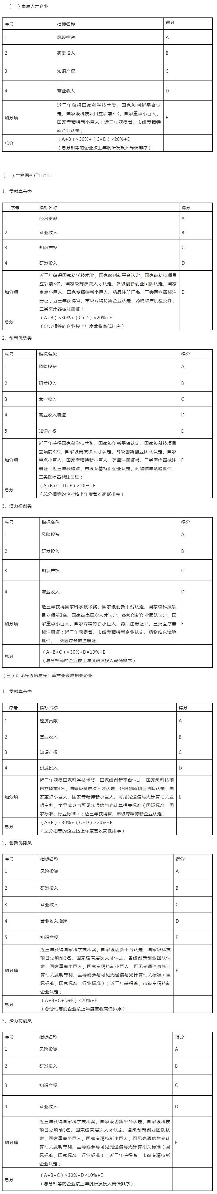 深圳人才引进政策2023：“深龙英才计划”企业遴选标准征求意见稿来啦！