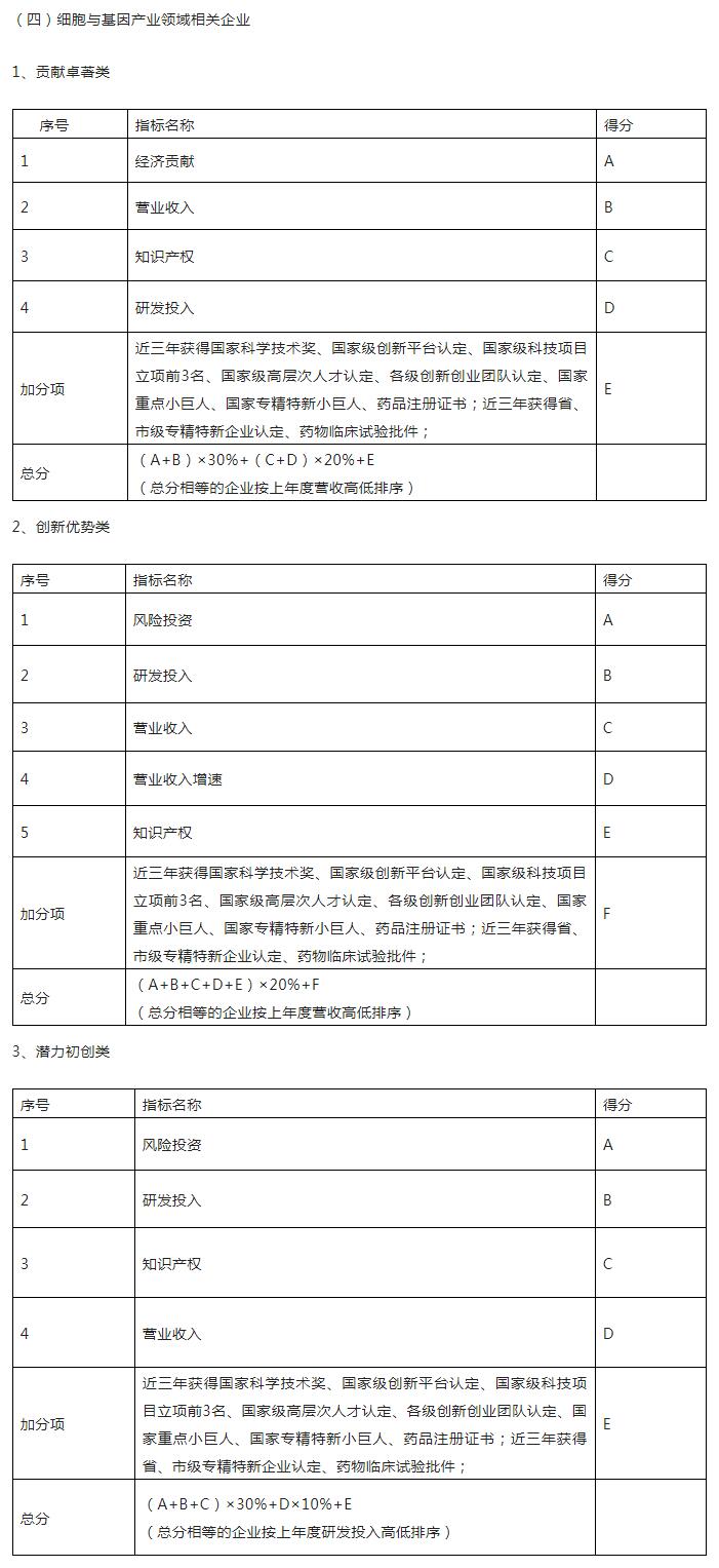 深圳人才引进政策2023：“深龙英才计划”企业遴选标准征求意见稿来啦！