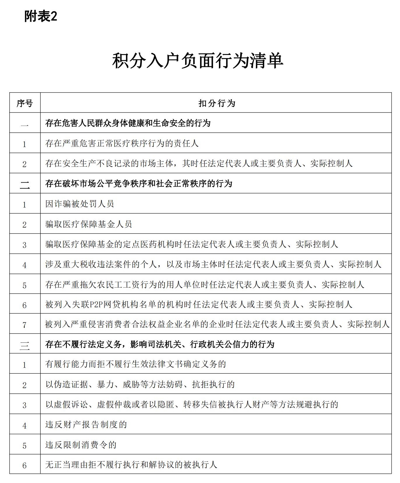 2023年正式印发版《深圳市积分入户负面行为清单》！