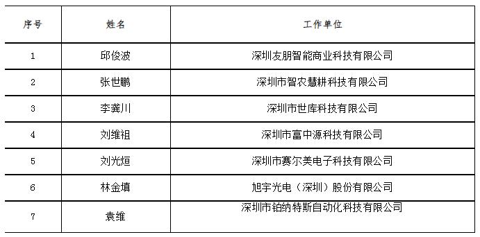 2023年深圳人才引进补贴条件：宝安区拟发放高层次人才奖励等多项补贴公示公告