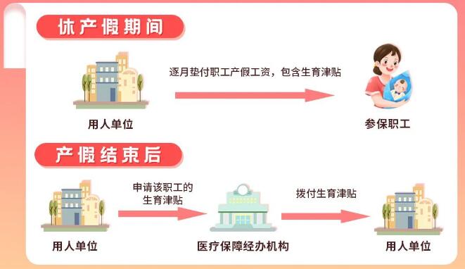 在深圳从怀孕到宝宝出生后，这几件事别忘了去申请，关乎省钱与入户！