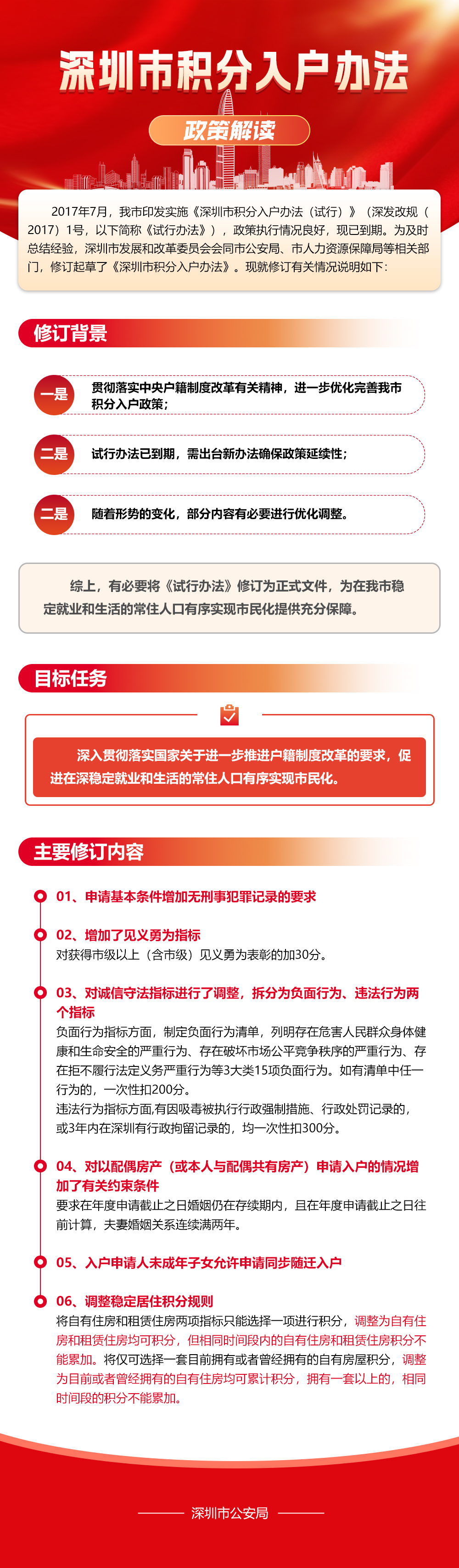 2023年深圳市积分入户办法政策解读（图解）