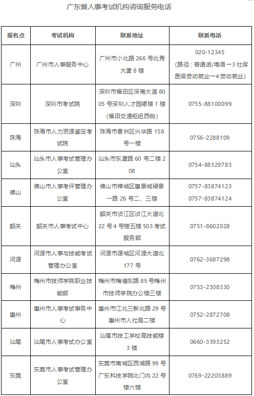 广东省人事考试机构咨询服务电话汇总