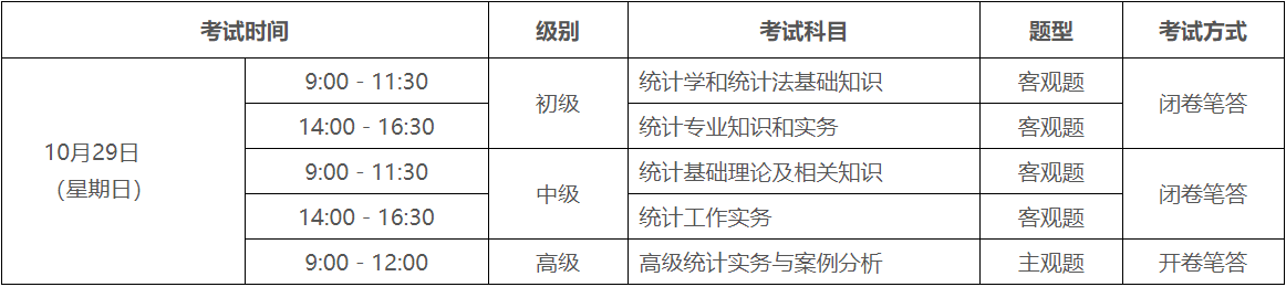 广东省人事考试网发布2023年度统计专业技术资格考试报考须知