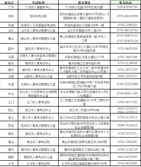 广东省人事考试网关于2023年度统计专业技术资格考试安排的说明及考试机构咨询服务电话