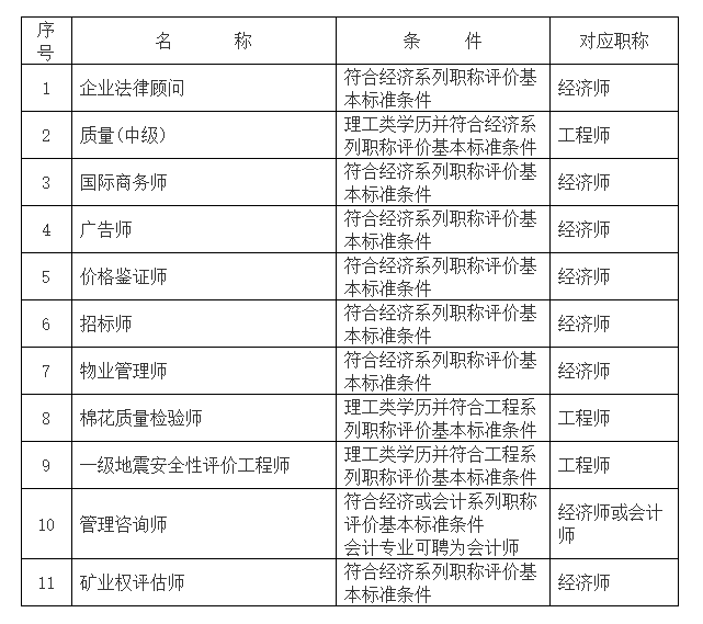 2023年深圳入户认可中级职称有哪些专业？
