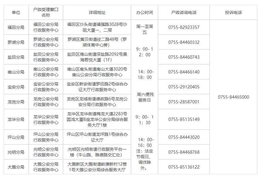 深圳各区入户咨询电话号码以及行政服务中心地址