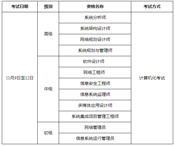 2024年深圳计算机考试报考指南