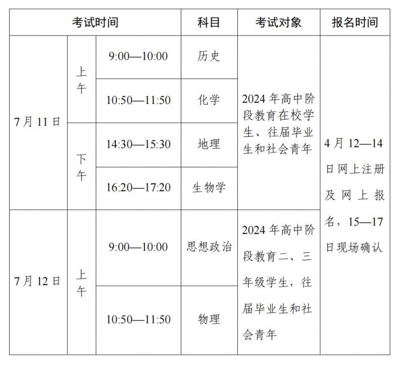 2024深圳高中学业水平考试时间