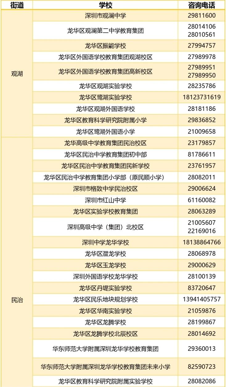 各街道公办学校咨询电话