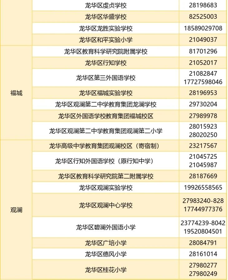 各街道公办学校咨询电话