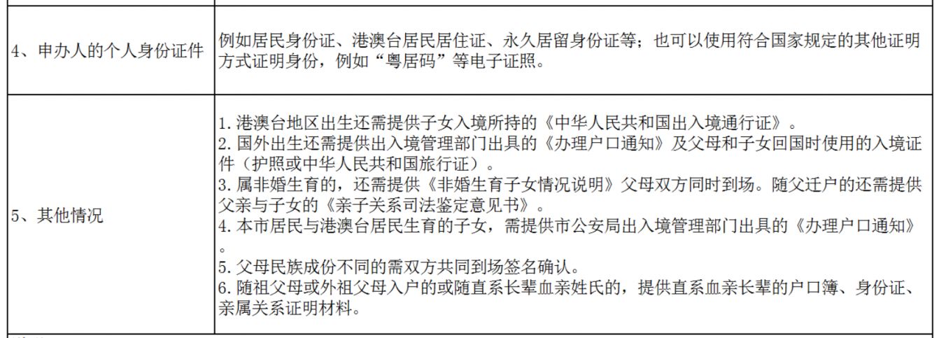 深圳新生儿上户口全攻略：材料准备与登记流程