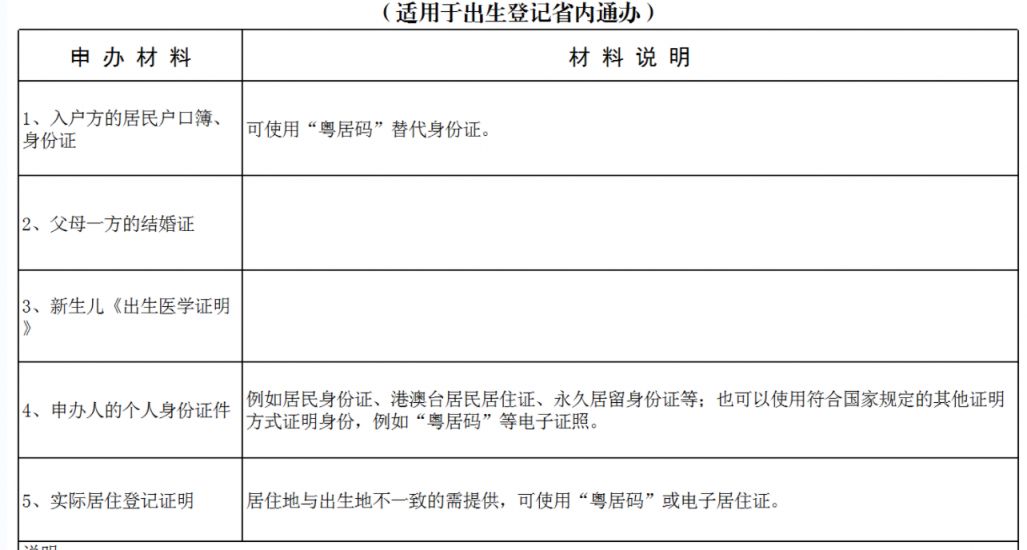 深圳新生儿上户口全攻略：材料准备与登记流程