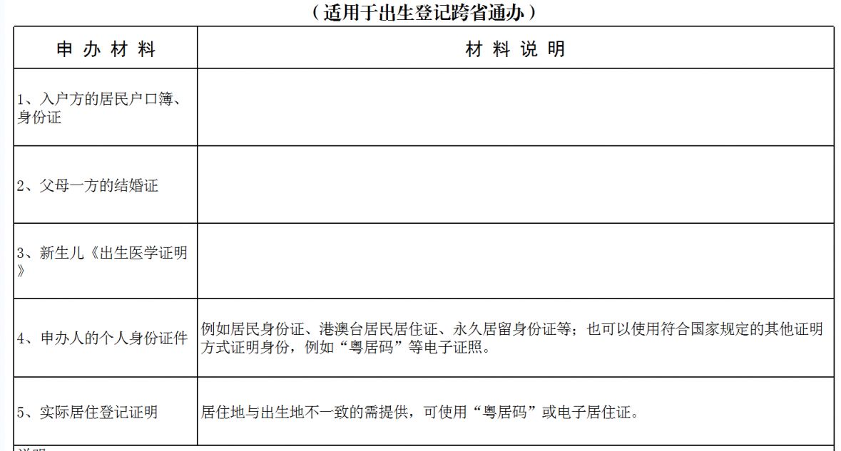 深圳新生儿上户口全攻略：材料准备与登记流程