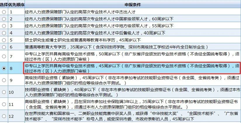 2025年深圳入户中级职称证书：哪个最好考？