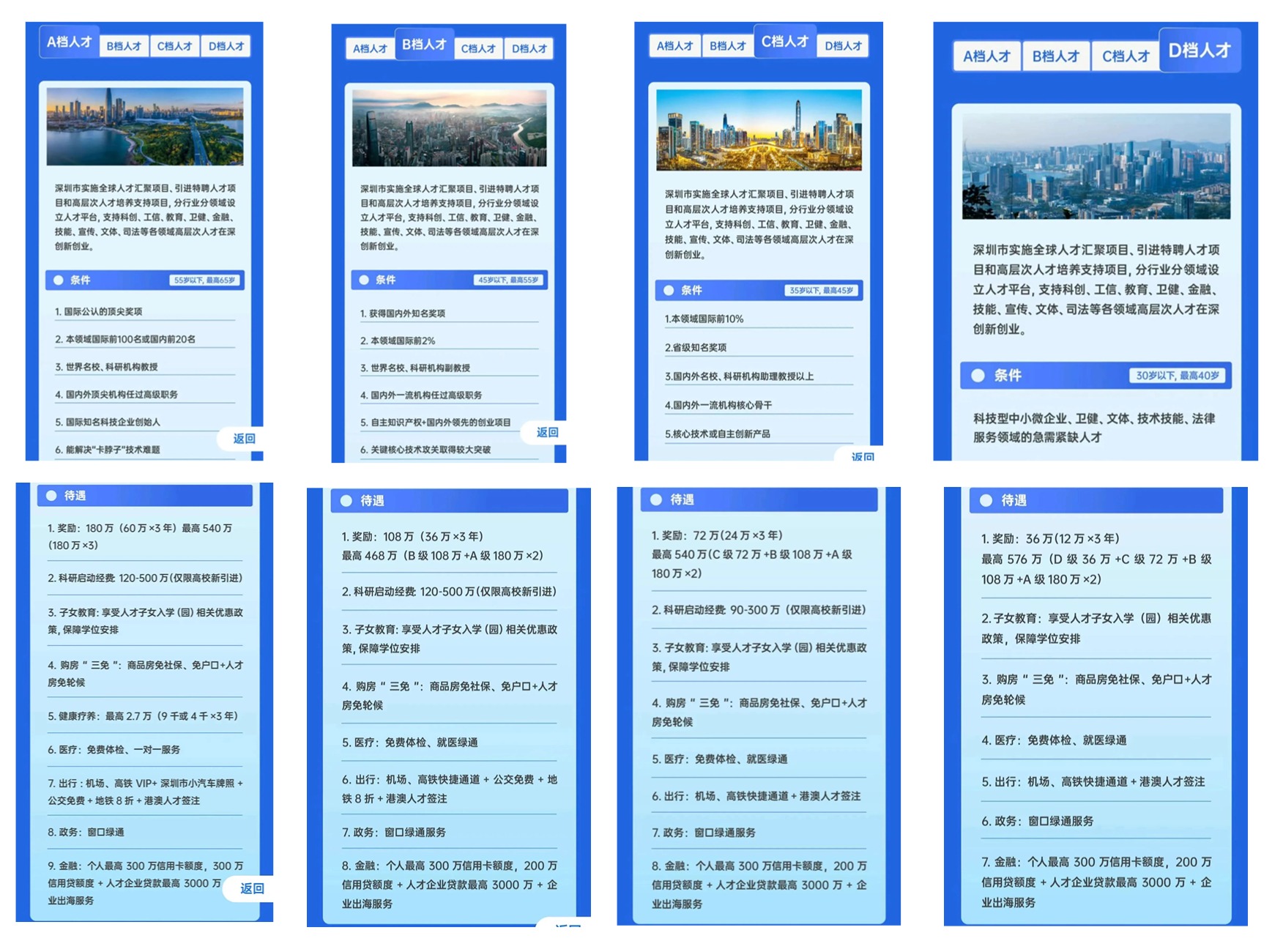 2025年11月深圳高层次人才落户条件
