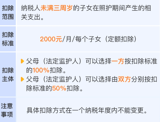 事关收入！2026年度个税专项附加扣除信息确认即将截止！