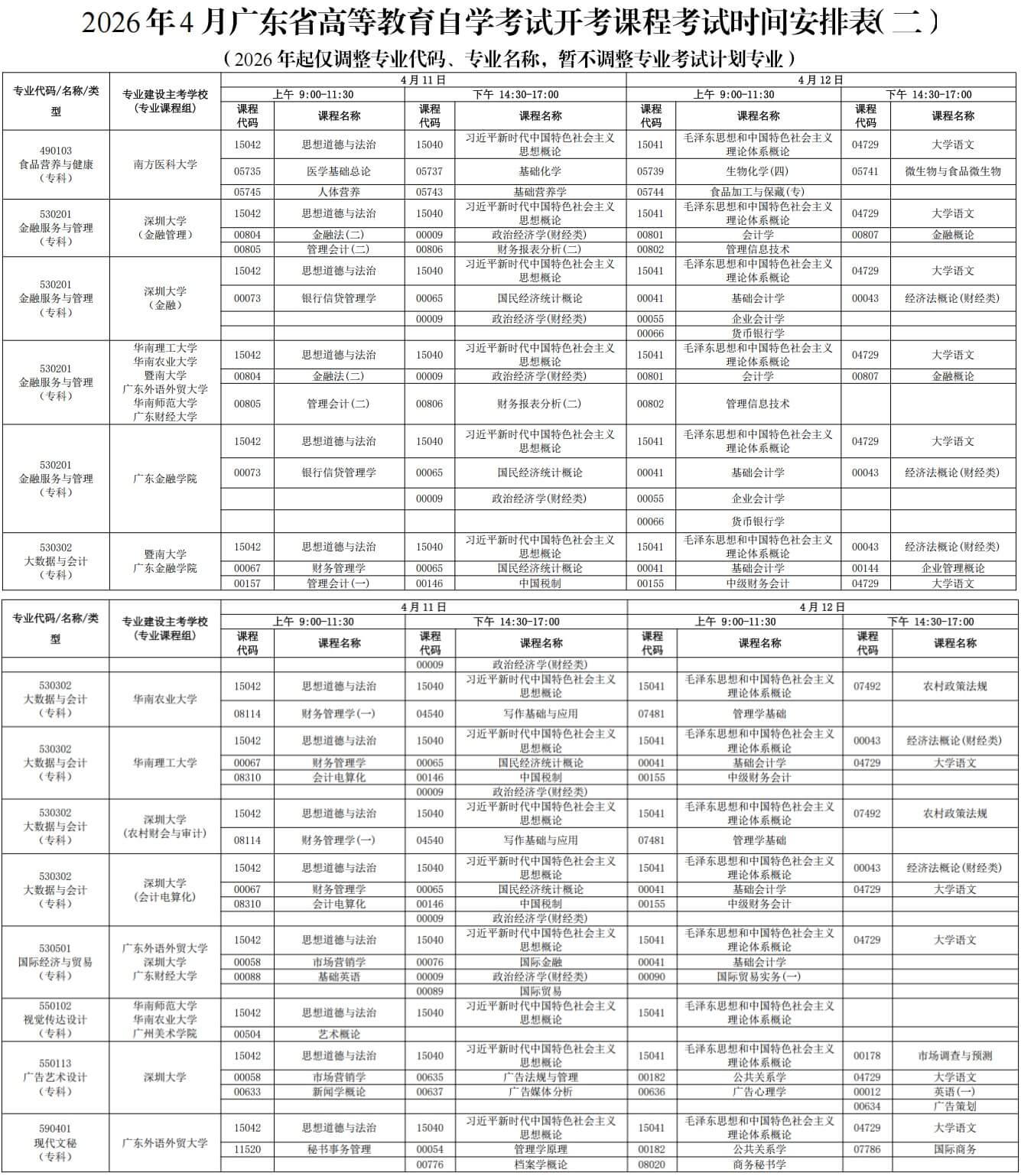 2026年4月广东省高等教育自学考试开考课程考试时间安排表（二）