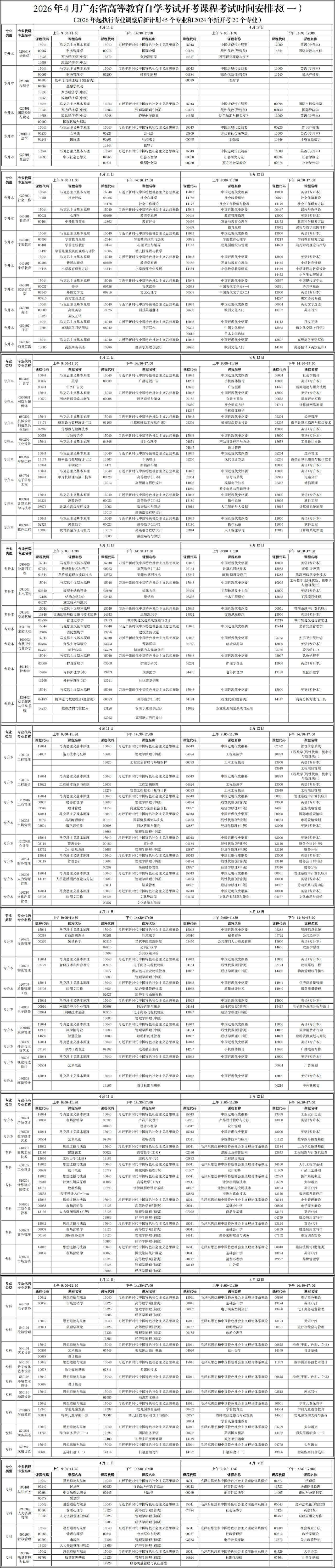 2026年4月广东省高等教育自学考试开考课程考试时间安排表(一)