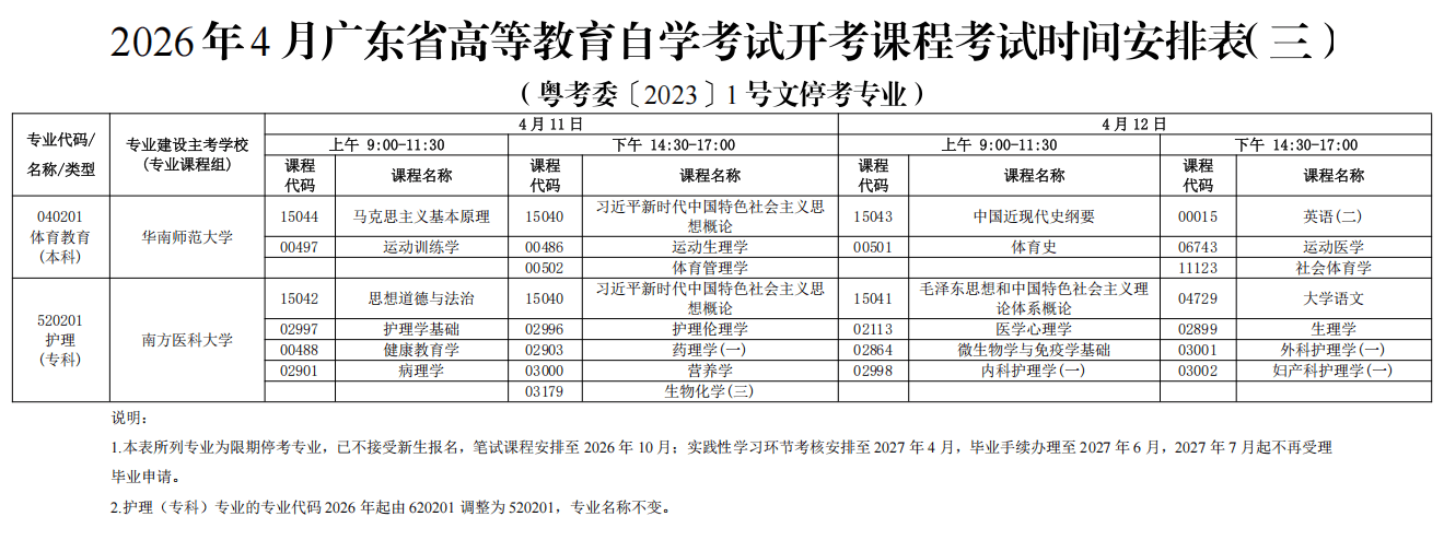 2026年4月广东省高等教育自学考试开考课程考试时间安排表（三）