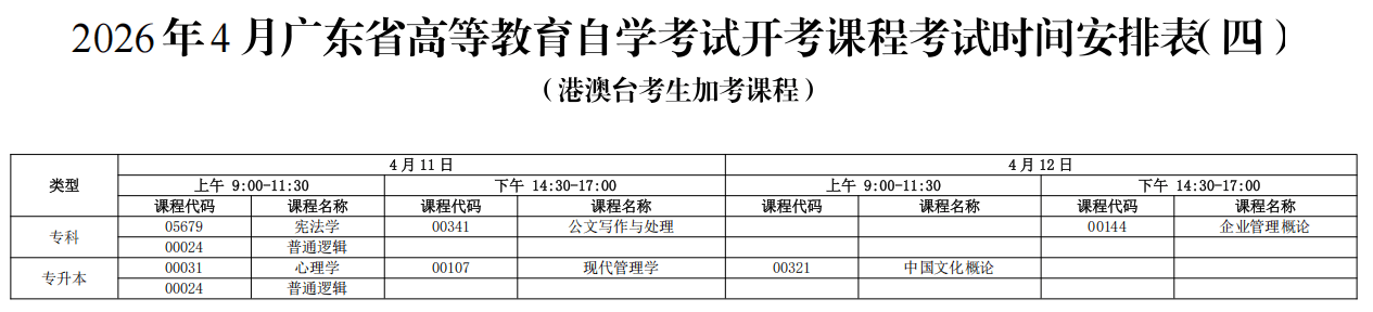 2026年4月广东省高等教育自学考试开考课程考试时间安排表(四)