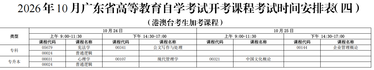 2026年10月广东省高等教育自学考试开考课程考试时间安排表（四）