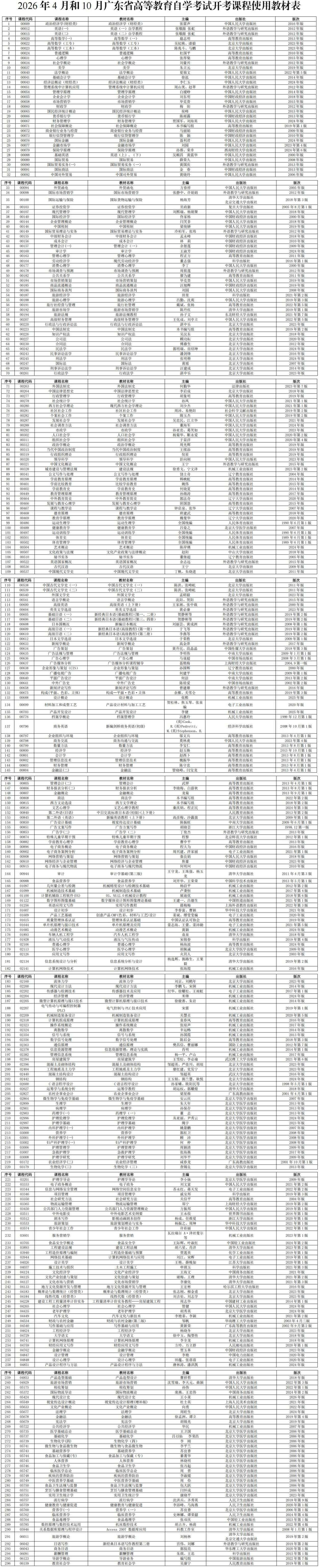 2026年4月和10月广东省高等教育自学考试开考课程使用教材表