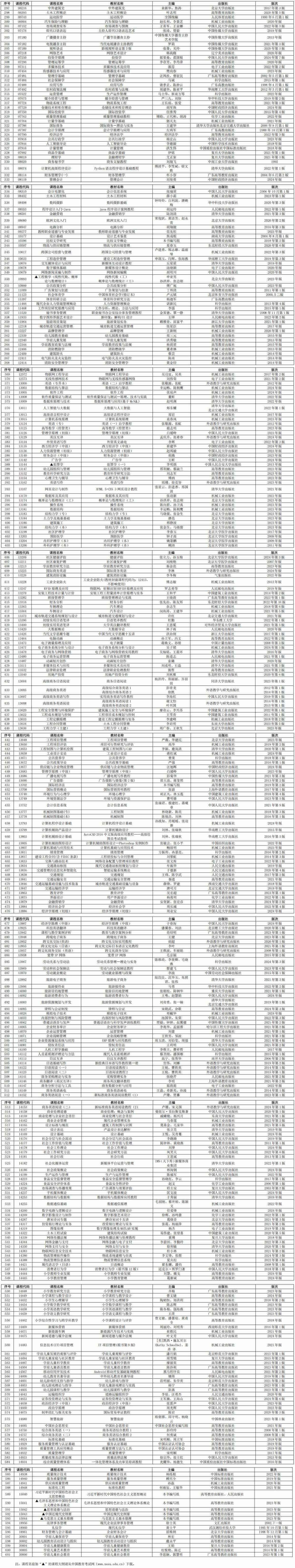 2026年4月和10月广东省高等教育自学考试开考课程使用教材表