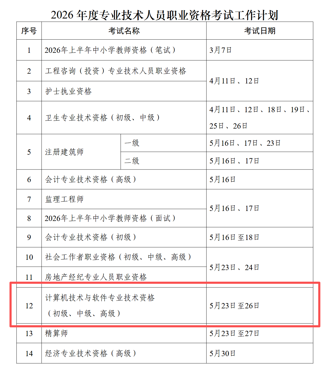 2026上/下半年软考考试时间公布！附：报考时间须知