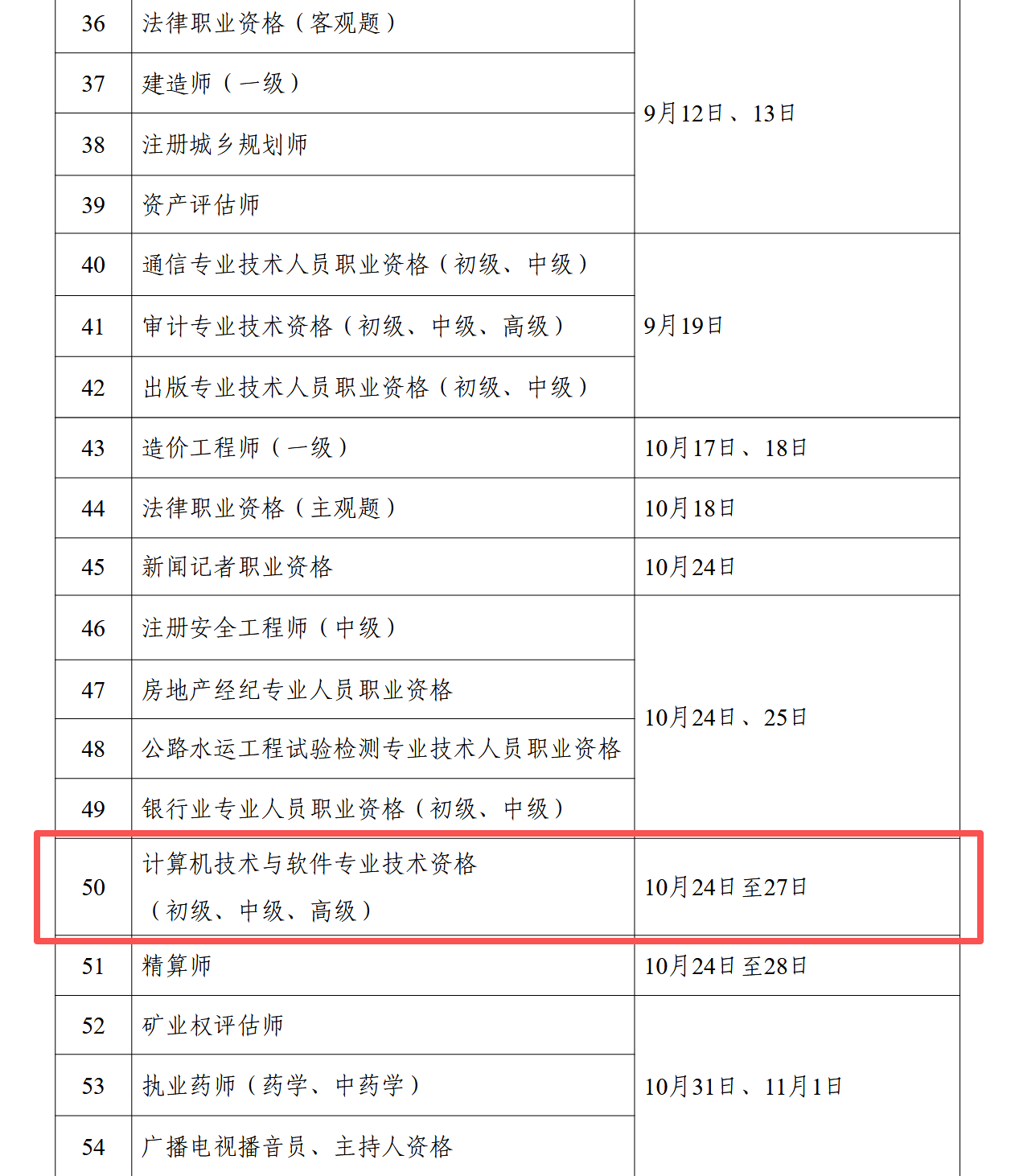2026上/下半年软考考试时间公布！附：报考时间须知