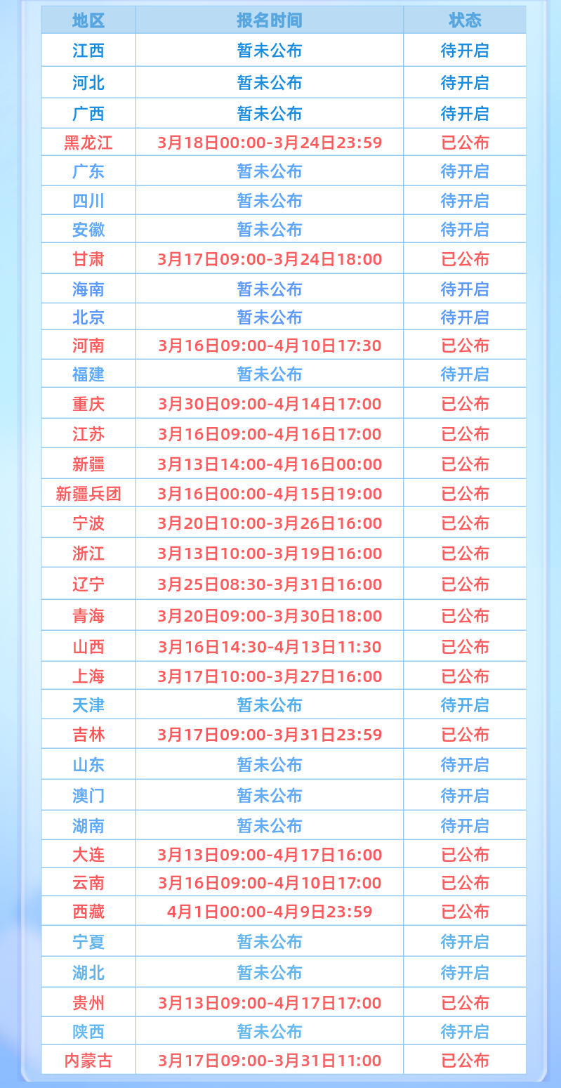 2026年上半年软考报名时间陆续公布，附详细报名流程
